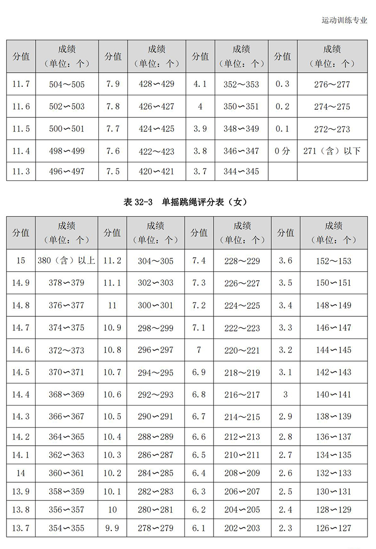 普通高校体育专项考试方法与评分标准（2021版）-终稿1218_256.jpg