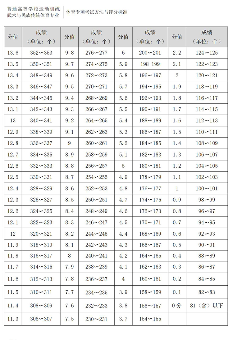 普通高校体育专项考试方法与评分标准（2021版）-终稿1218_257.jpg