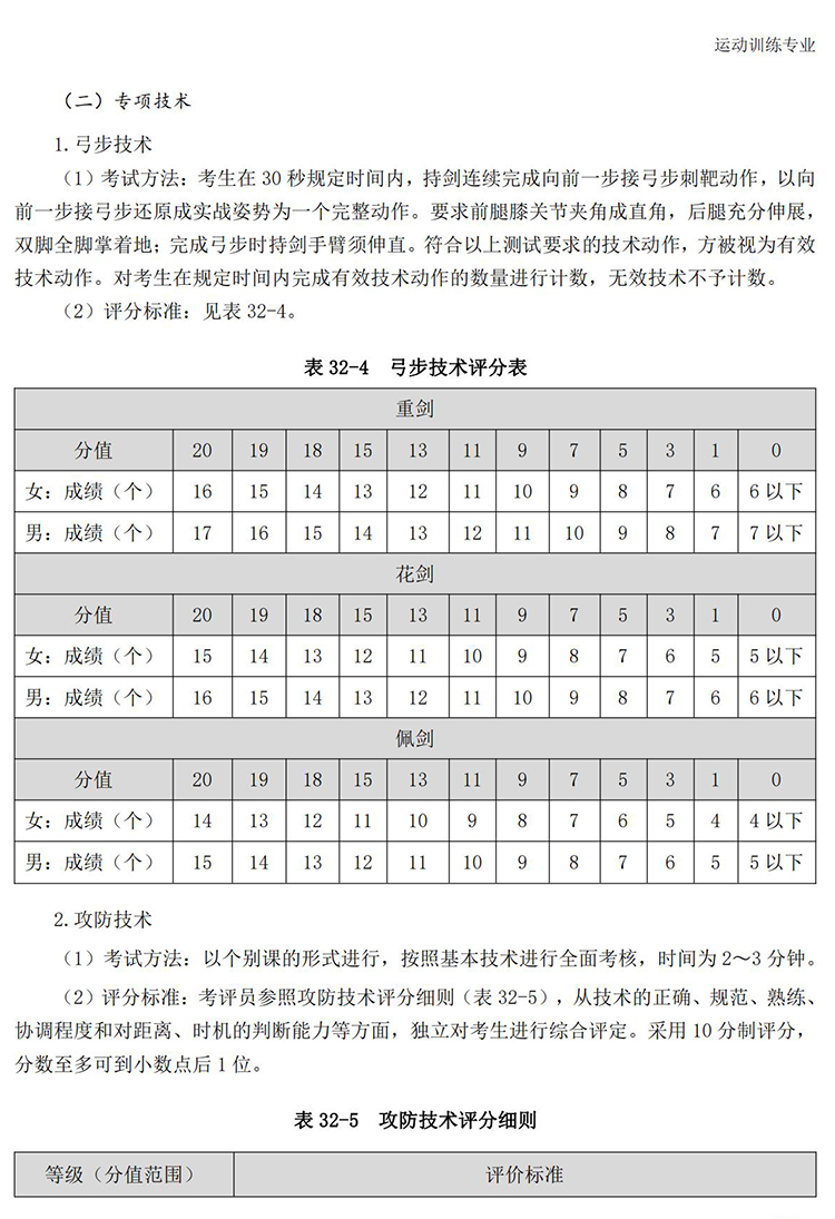 普通高校体育专项考试方法与评分标准（2021版）-终稿1218_258.jpg