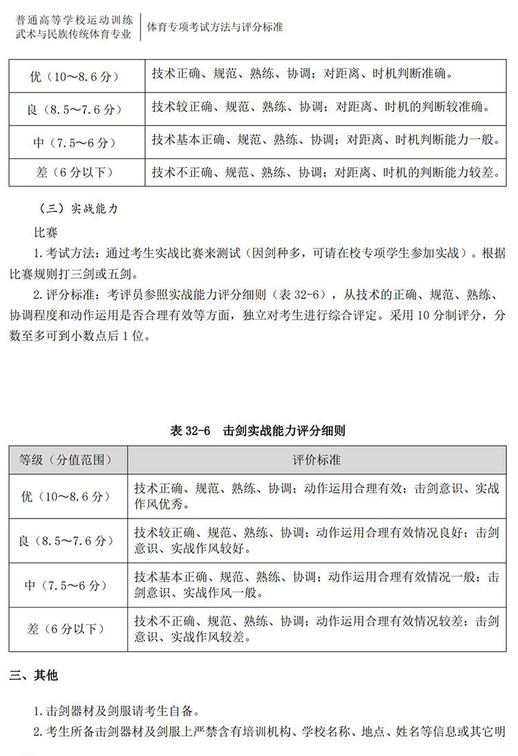 普通高校体育专项考试方法与评分标准（2021版）-终稿1218_259.jpg