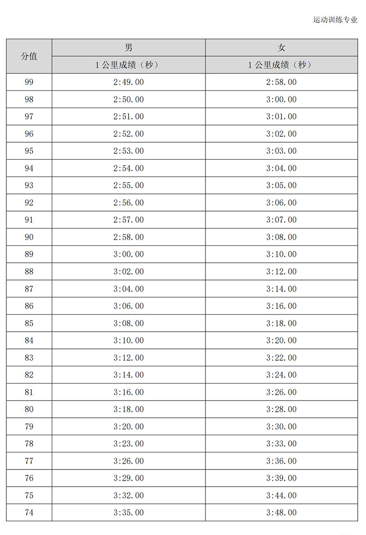 普通高校体育专项考试方法与评分标准（2021版）-终稿1218_290.jpg