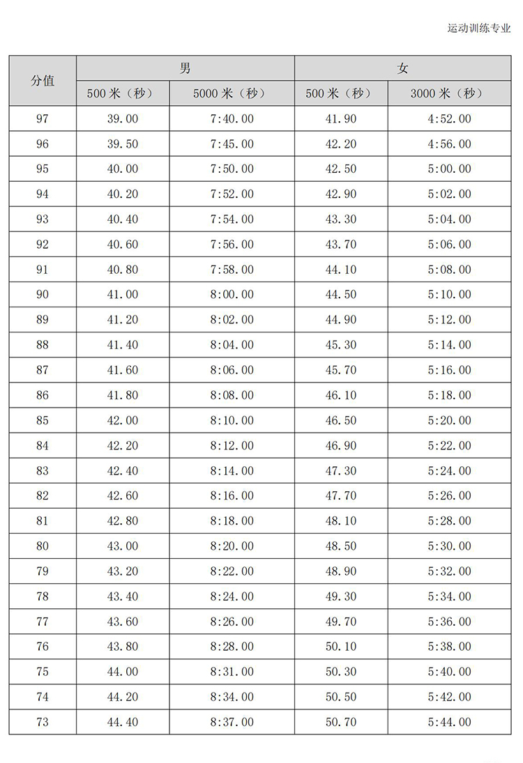 普通高校体育专项考试方法与评分标准（2021版）-终稿1218_280.jpg