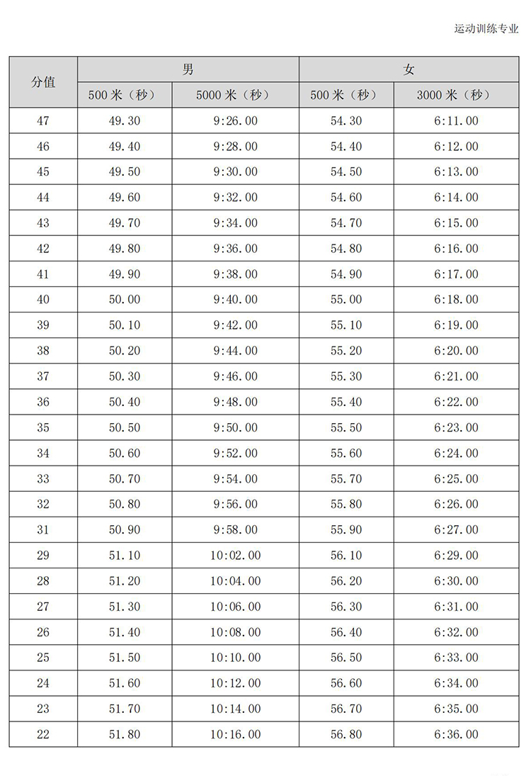 普通高校体育专项考试方法与评分标准（2021版）-终稿1218_282.jpg