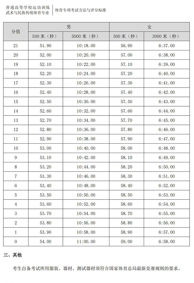 普通高校体育专项考试方法与评分标准（2021版）-终稿1218_283.jpg