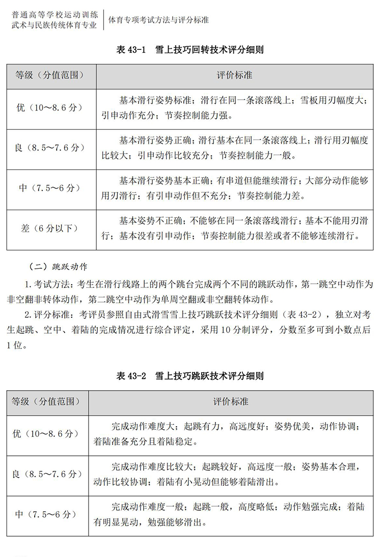 普通高校体育专项考试方法与评分标准（2021版）-终稿1218_299.jpg