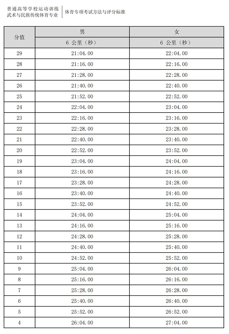 普通高校体育专项考试方法与评分标准（2021版）-终稿1218_319.jpg