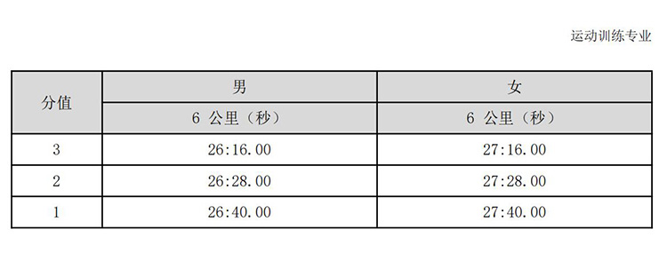 普通高校体育专项考试方法与评分标准（2021版）-终稿1218_320.jpg