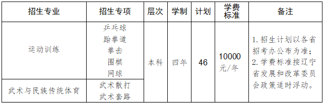 沈阳师范大学.png