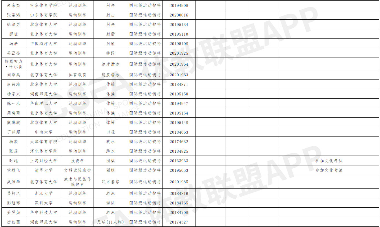 山西师范大学2021年优秀运动员本科保送推荐名单公示