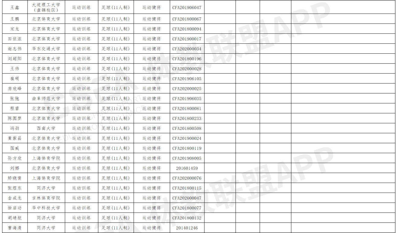 山西师范大学2021年优秀运动员本科保送推荐名单公示