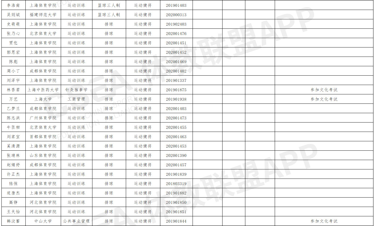 山西师范大学2021年优秀运动员本科保送推荐名单公示