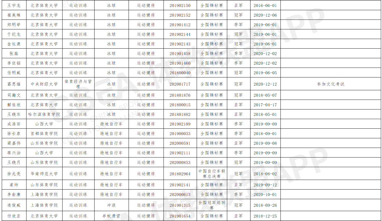 山西师范大学2021年优秀运动员本科保送推荐名单公示