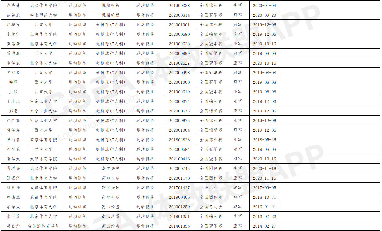 山西师范大学2021年优秀运动员本科保送推荐名单公示
