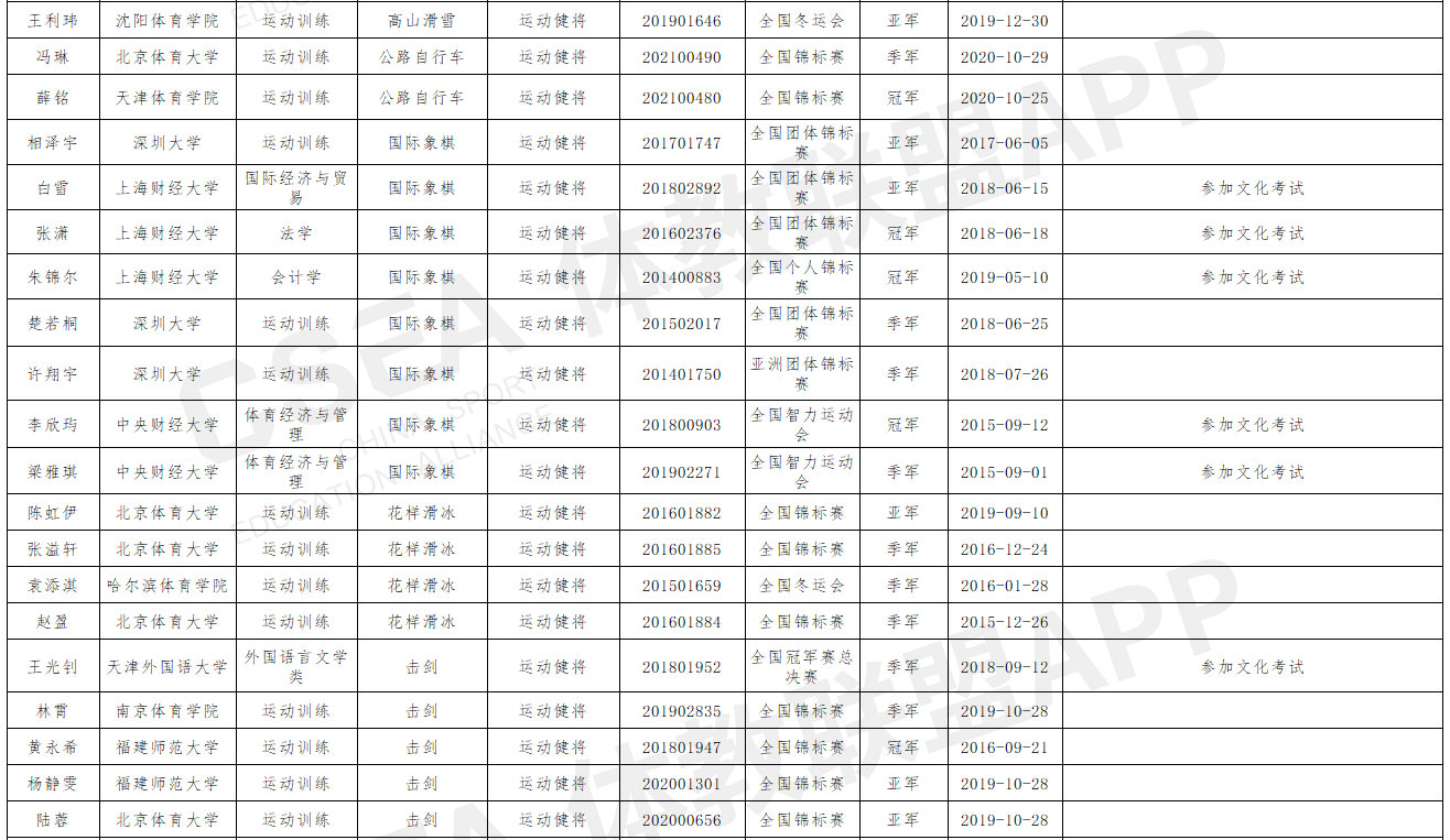 山西师范大学2021年优秀运动员本科保送推荐名单公示