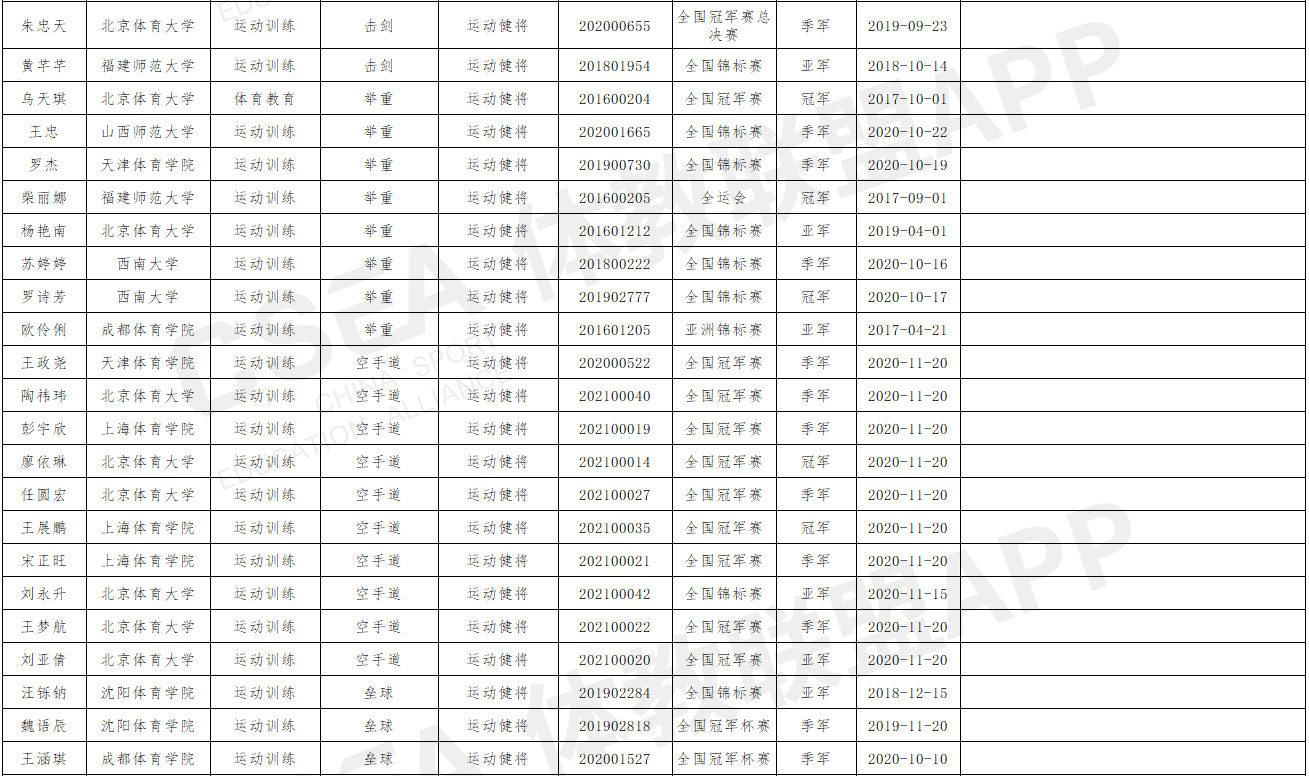 山西师范大学2021年优秀运动员本科保送推荐名单公示