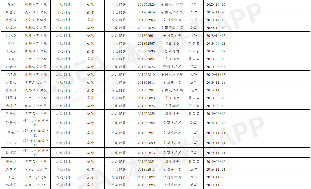 山西师范大学2021年优秀运动员本科保送推荐名单公示