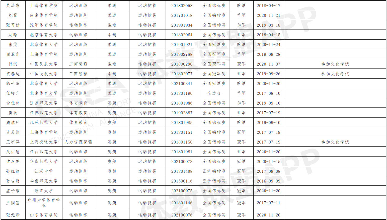 山西师范大学2021年优秀运动员本科保送推荐名单公示