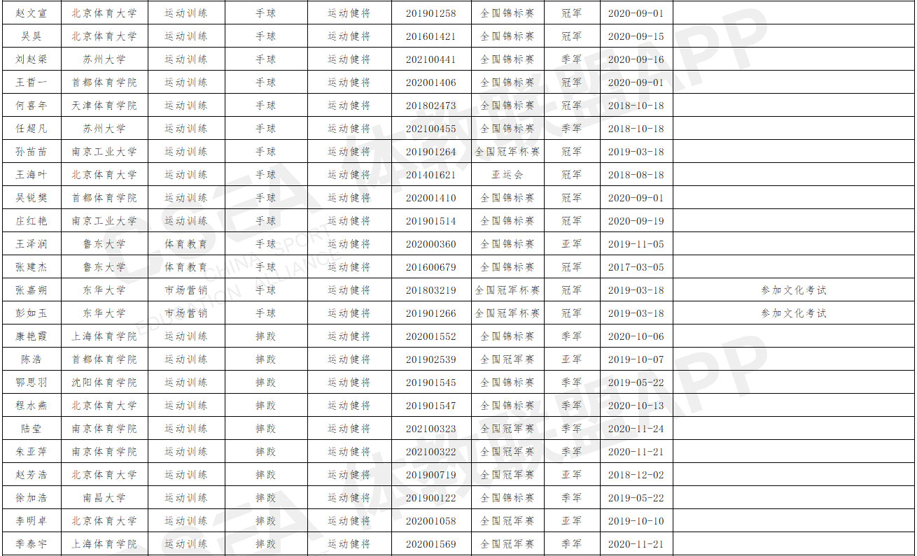 山西师范大学2021年优秀运动员本科保送推荐名单公示