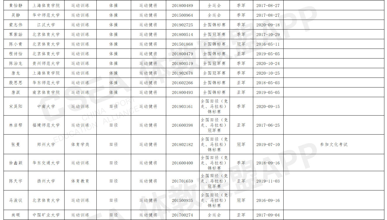 山西师范大学2021年优秀运动员本科保送推荐名单公示