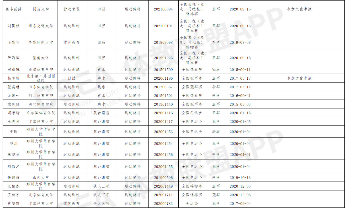 山西师范大学2021年优秀运动员本科保送推荐名单公示