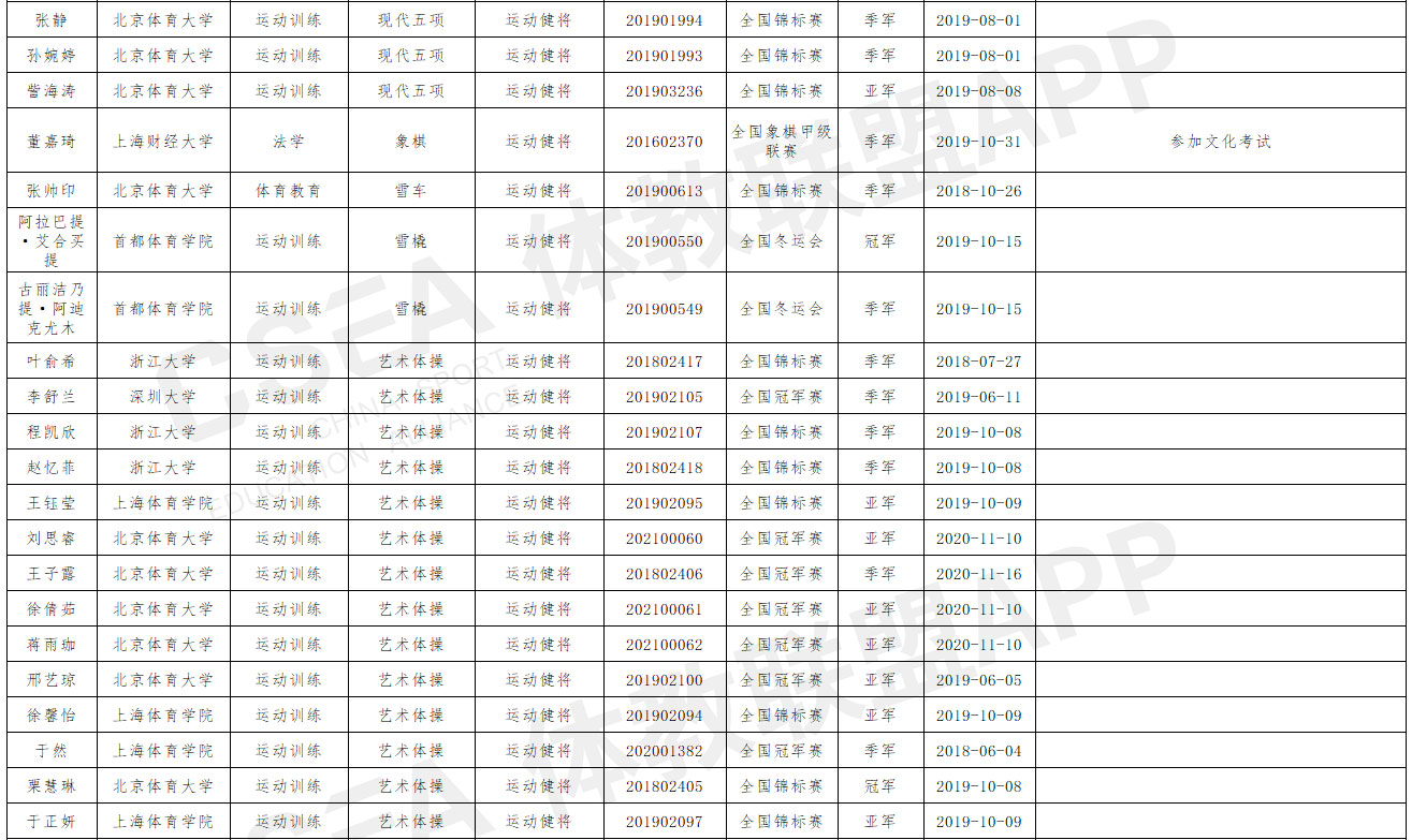 山西师范大学2021年优秀运动员本科保送推荐名单公示