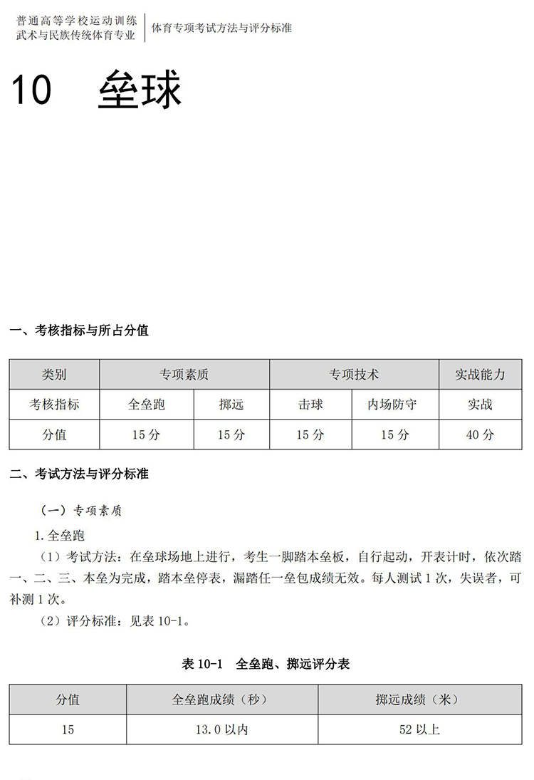 普通高校体育专项考试方法与评分标准（2021版）-终稿1218_85.jpg