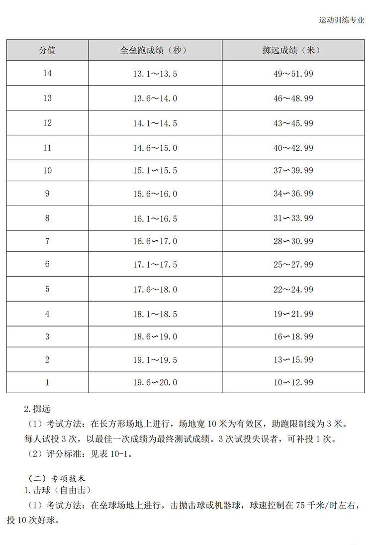 普通高校体育专项考试方法与评分标准（2021版）-终稿1218_86.jpg