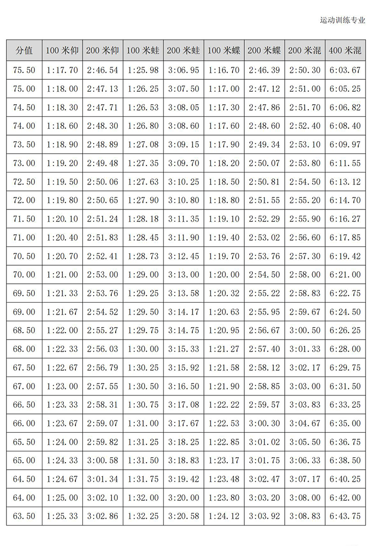 普通高校体育专项考试方法与评分标准（2021版）-终稿1218_122.jpg