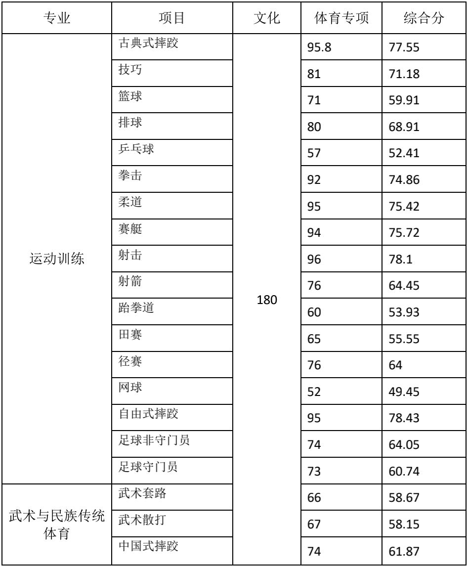 2021年黄河科技学院体育单招拟录取情况公示_444.jpg