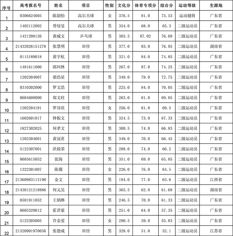 拟录取名单-1.jpg