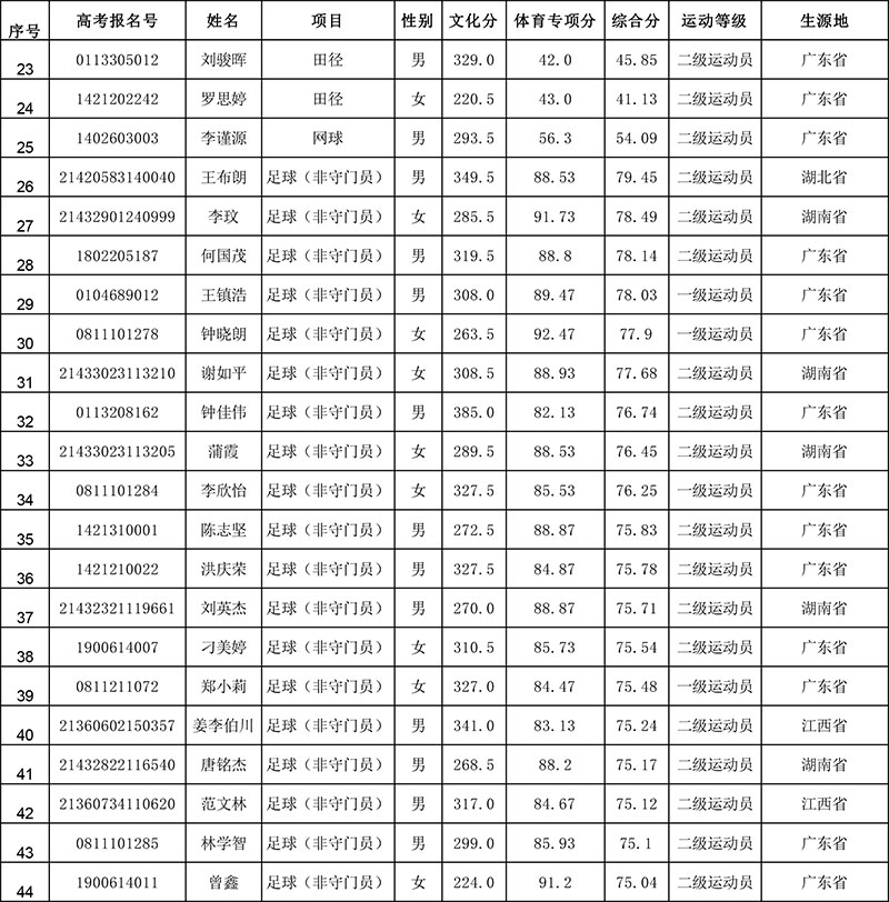 拟录取名单-2.jpg