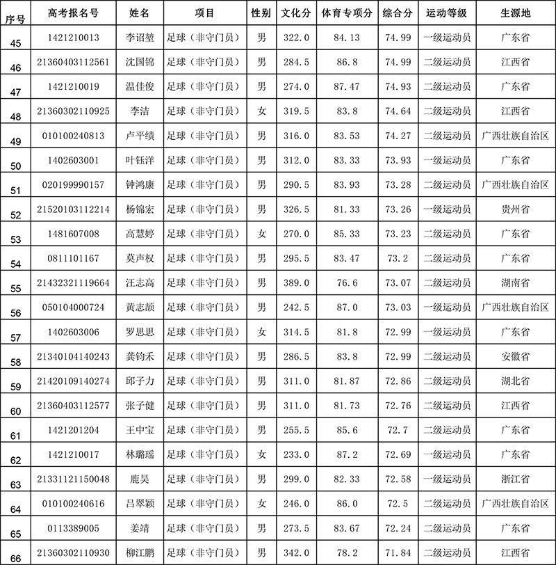 拟录取名单-3.jpg