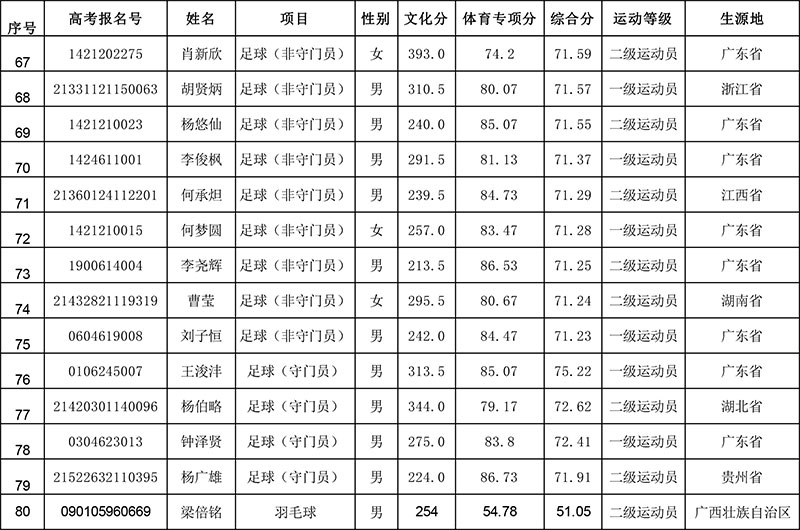 拟录取名单-4.jpg