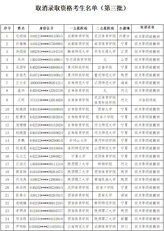 25人名单.png