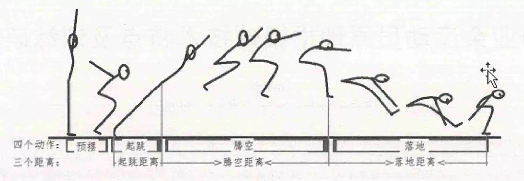如何提高中考立定跳远成绩?