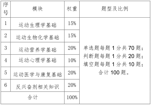 大纲二试卷结构.png