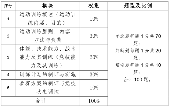 1633924849957873.png 大纲三试卷结构.png