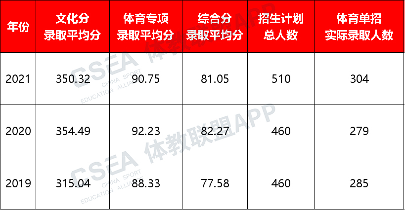 北体大图片1水印.jpg