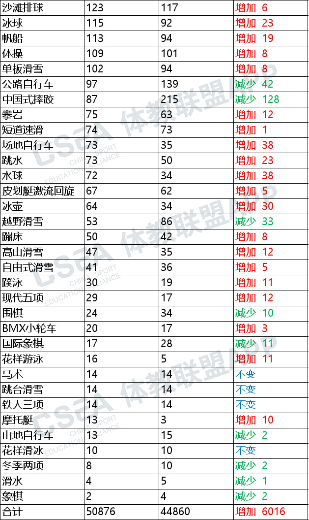 人数变化2水印.jpg