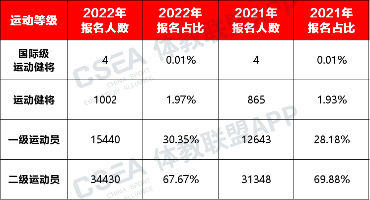 运动等级水.jpg