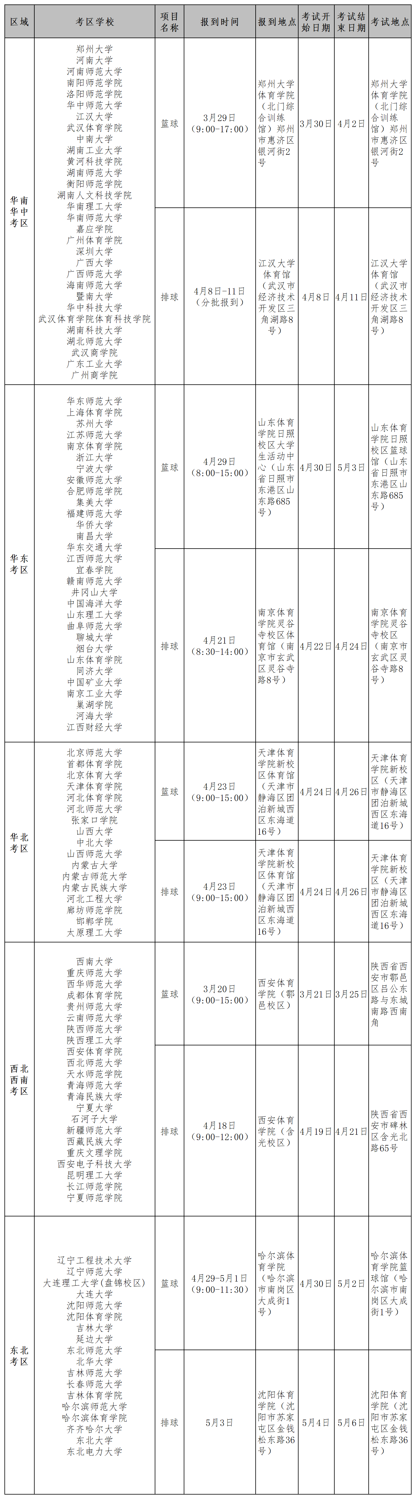 分区统考仿宋字体版.png