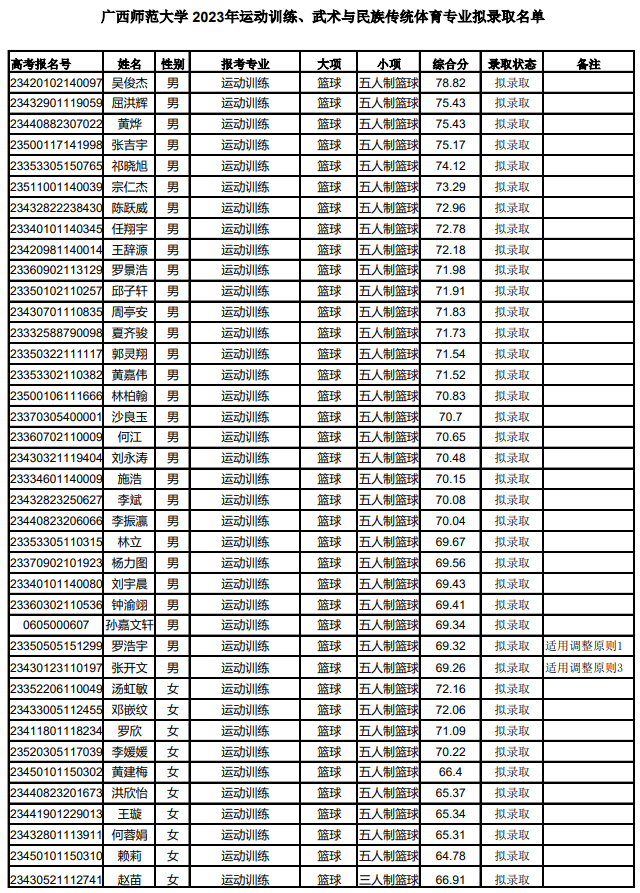 1684745098605918.png image.png