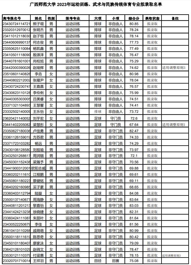 1684745131880034.png image.png