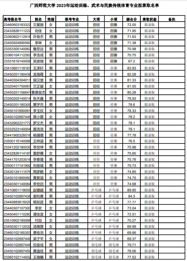 1684745161469494.png image.png