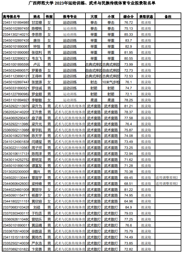 1684745222223550.png image.png