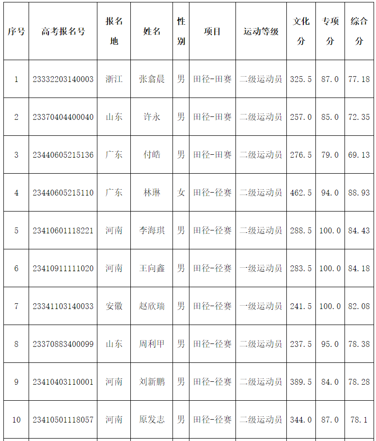 1684833942405928.png image.png