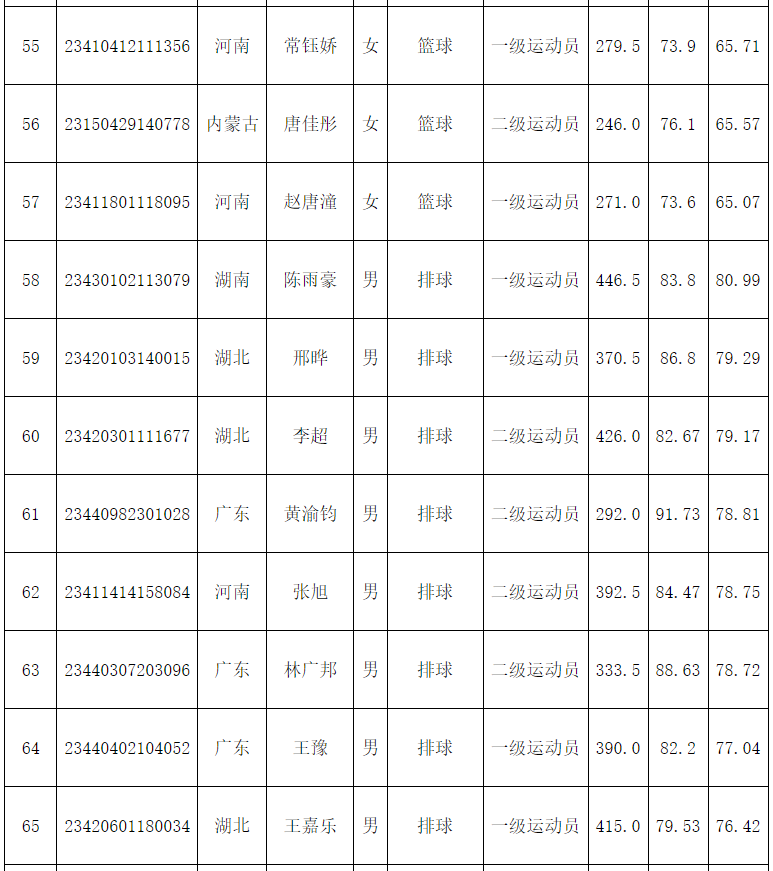 1684834089899832.png image.png