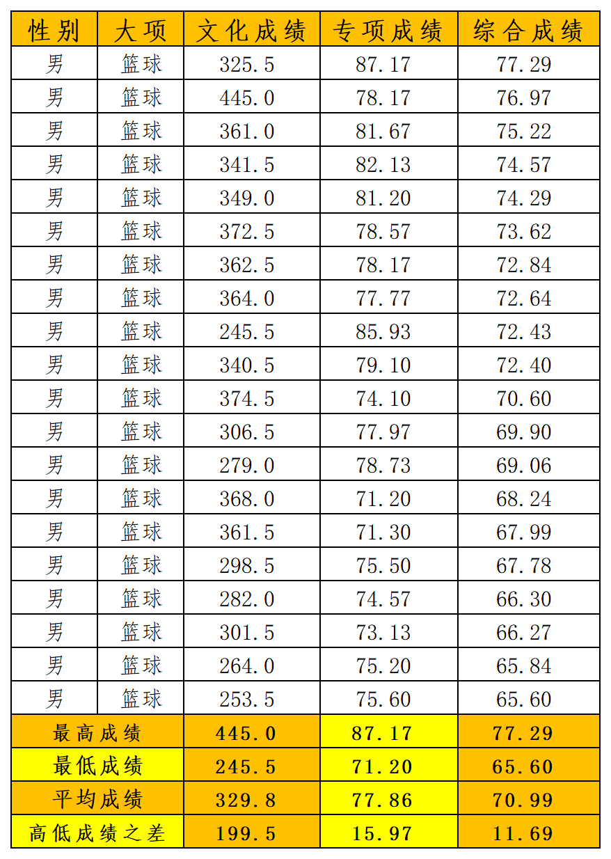 南京体育学院三大球_南体男篮.png