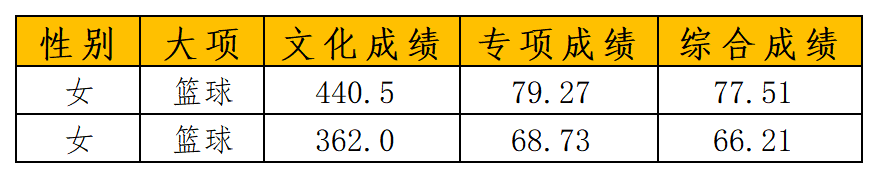 南京体育学院三大球_南体女篮.png