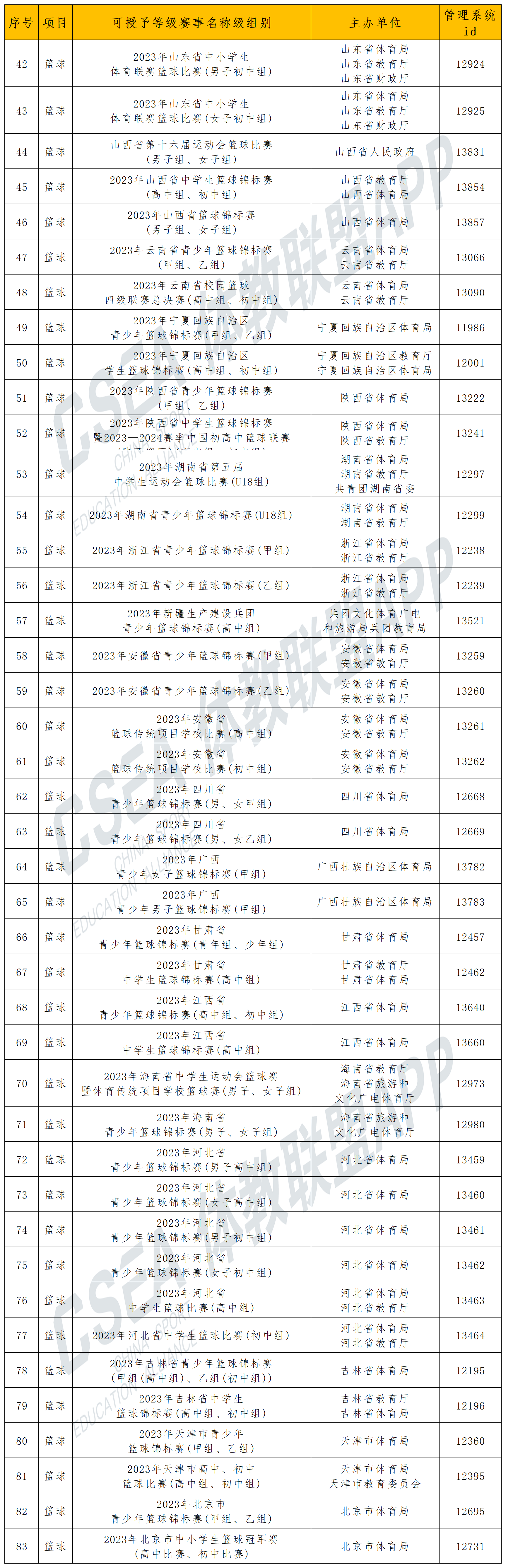 省级篮球赛事2.png